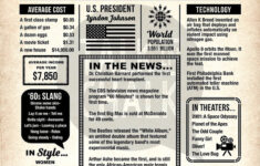 1968 The Year You Were Born PRINTABLE 1968 Newspaper Poster Etsy