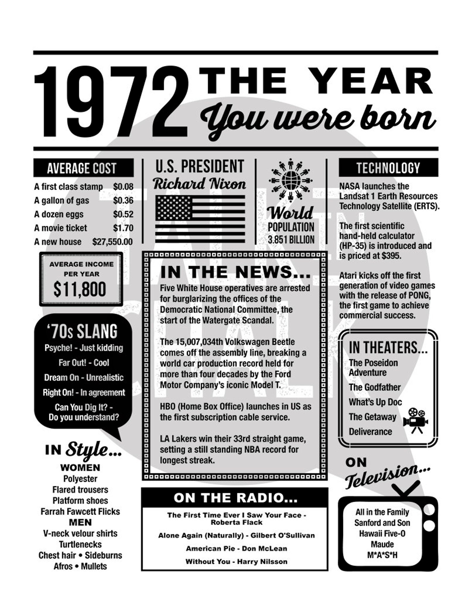 the-year-you-were-born-printable-richard-printable