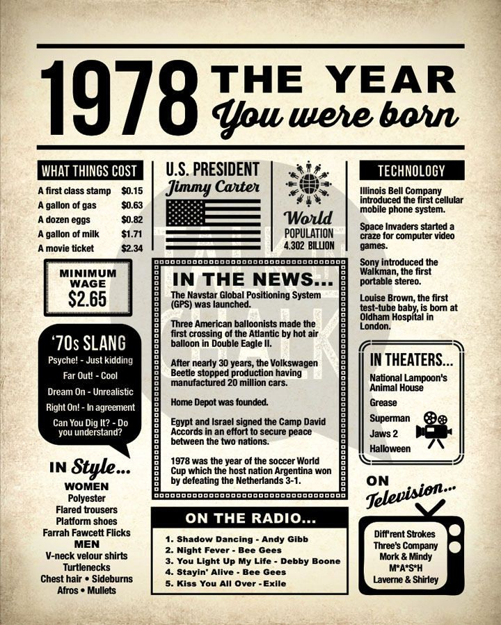 1978 The Year You Were Born Newspaper Style DIGITAL Poster Birthday 