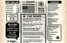 Back In 1981 PRINTABLE Newspaper Poster 40th Birthday Etsy Birthday