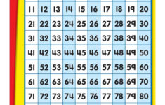 Free Large Printable Numbers 1 100 Free Printable