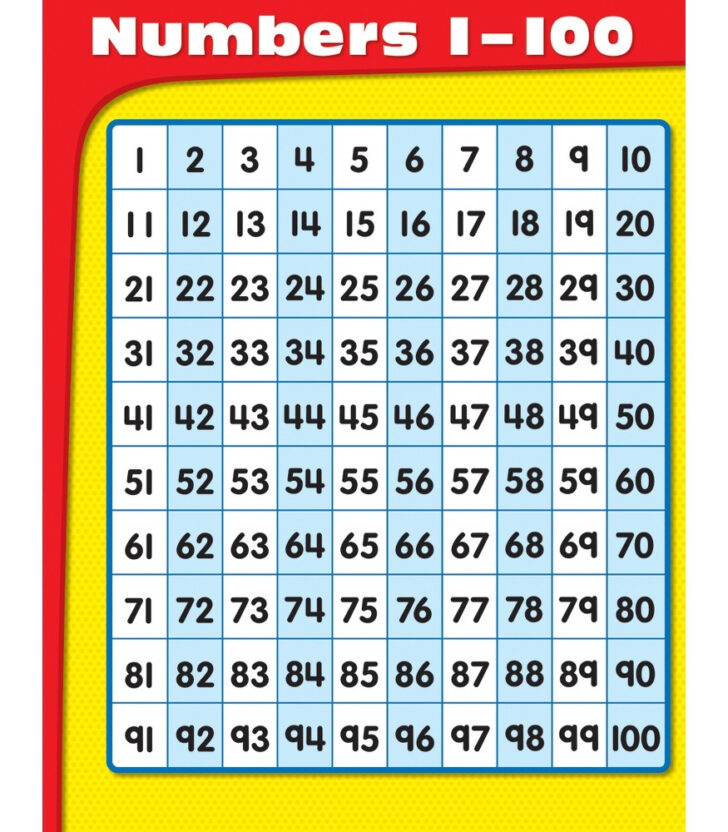 Printable Numbers 1 100 Large Print