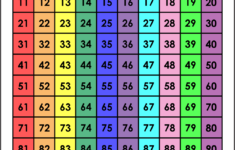 Printable Number Chart 1 100 In 2020 Printable Numbers Large