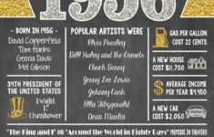 the year you were born chalkboard poster printable 60th birthday The Year You Were Born Chalkboard Poster Printable 60th Birthday