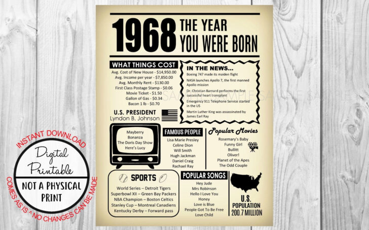 Year You Were Born Facts Printable Free