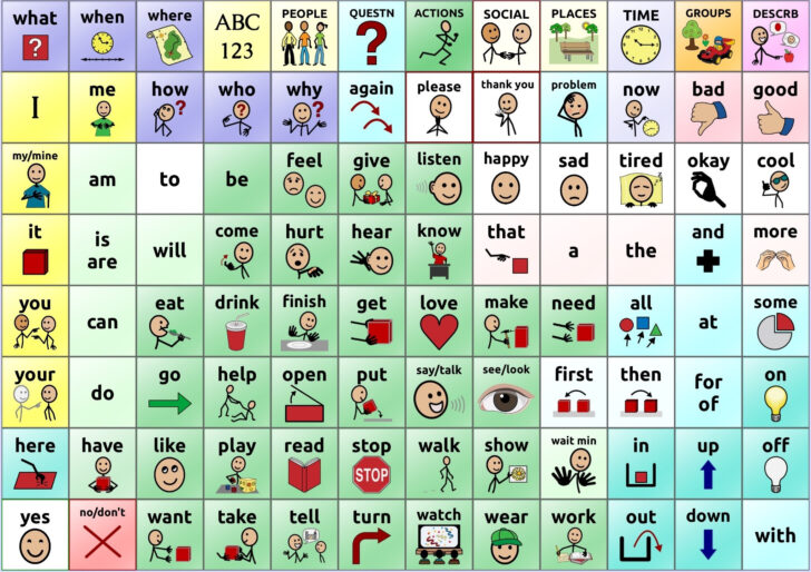 Printable Communication In Print Symbols